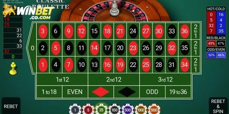 Luật lệ cơ bản của Roulette 3D